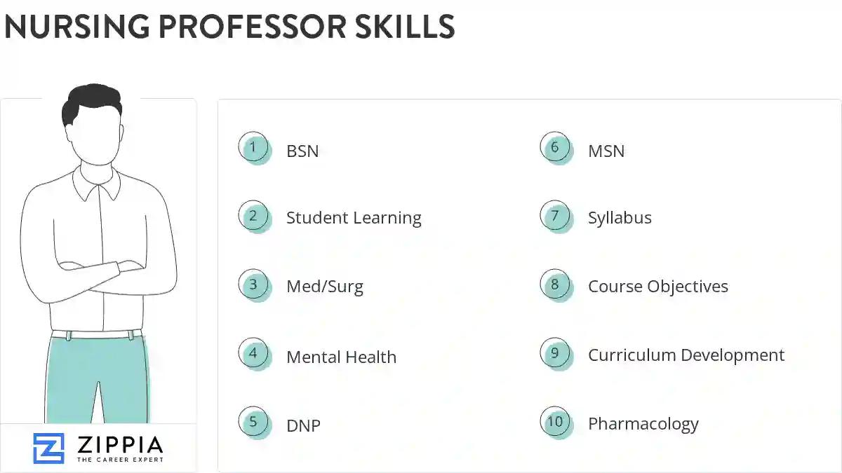 Nursing professor skills