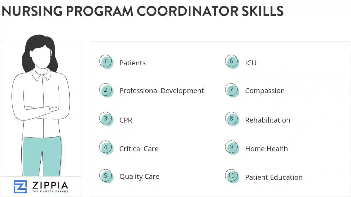 Nursing program coordinator skills