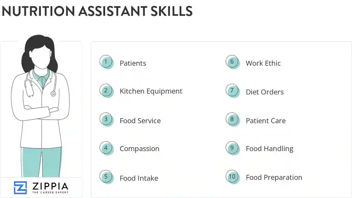 Nutrition assistant skills