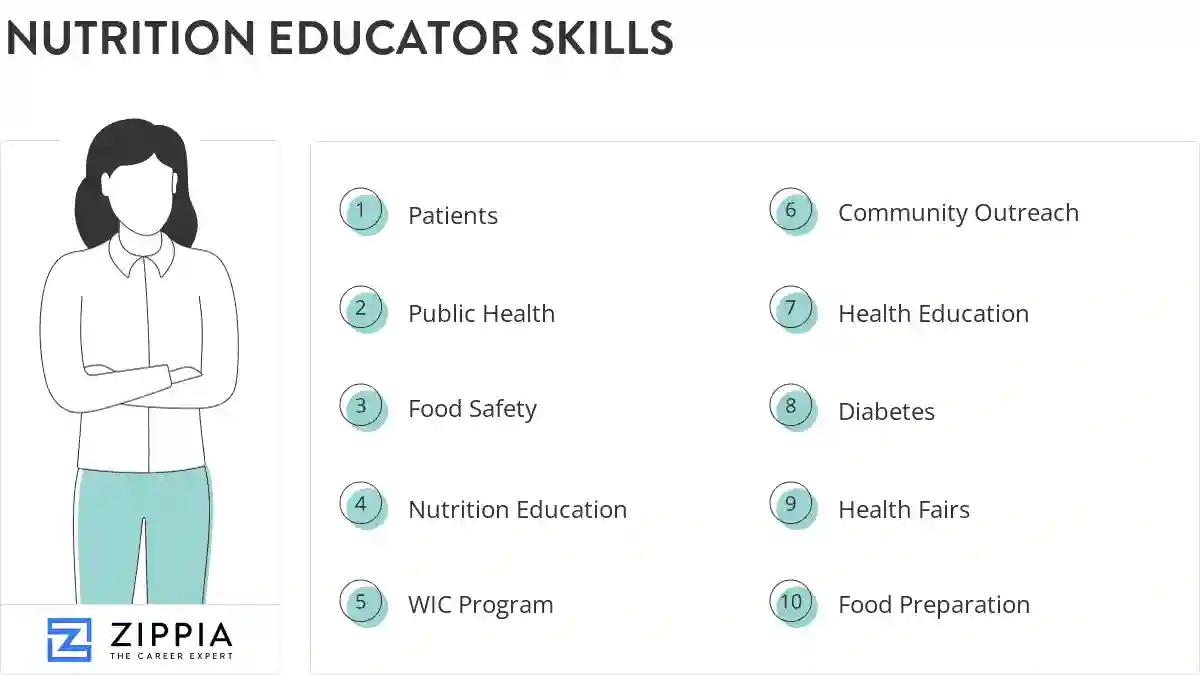 Nutrition educator skills
