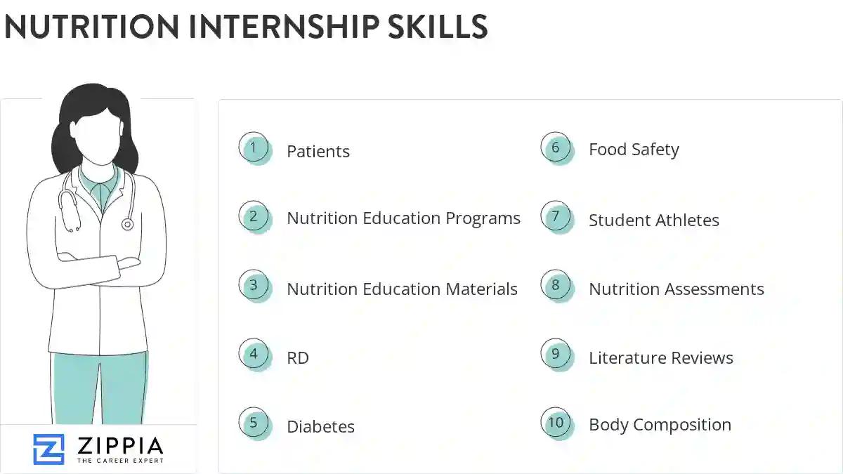 Nutrition internship skills