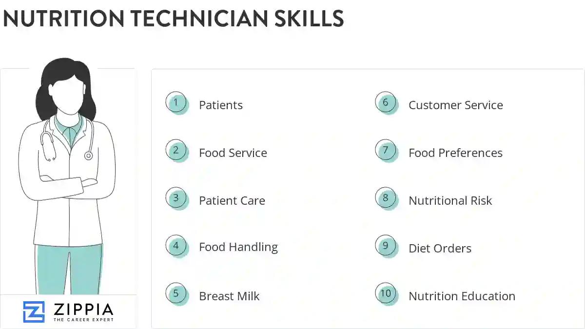 Nutrition technician skills