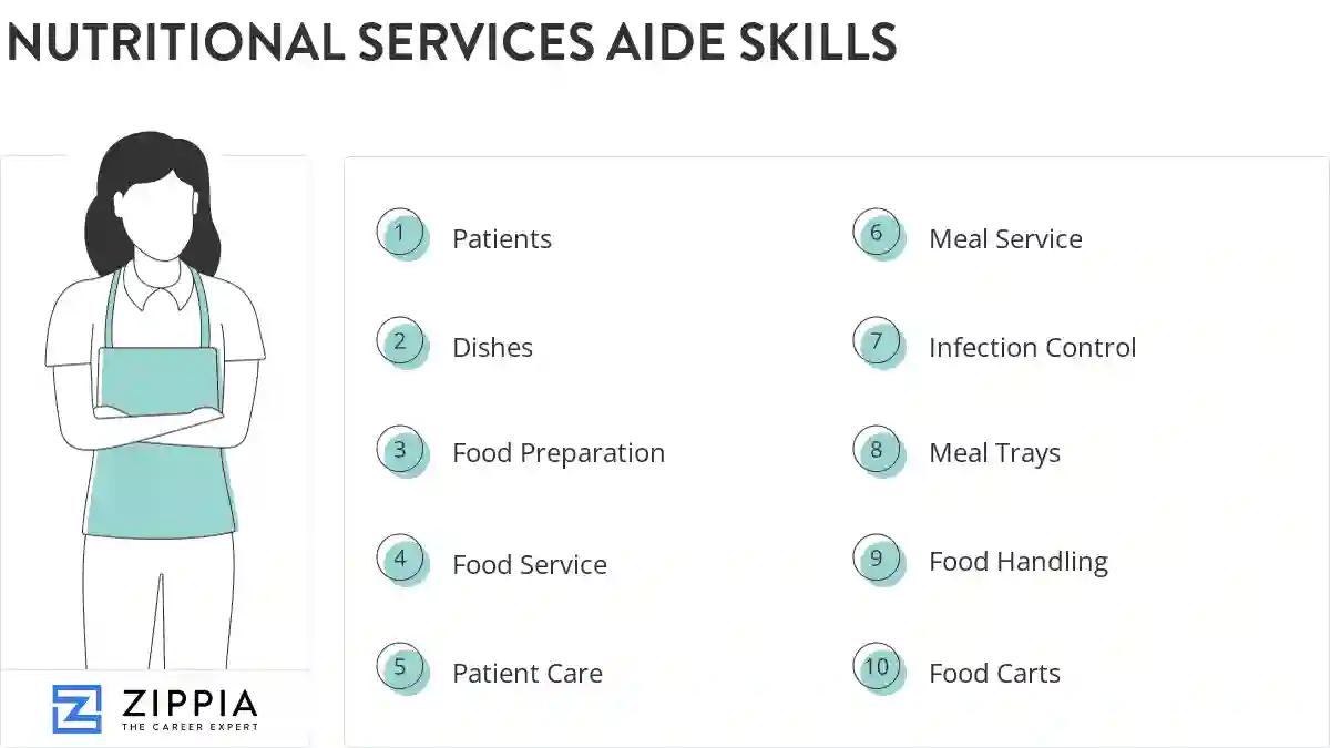 Nutritional services aide skills
