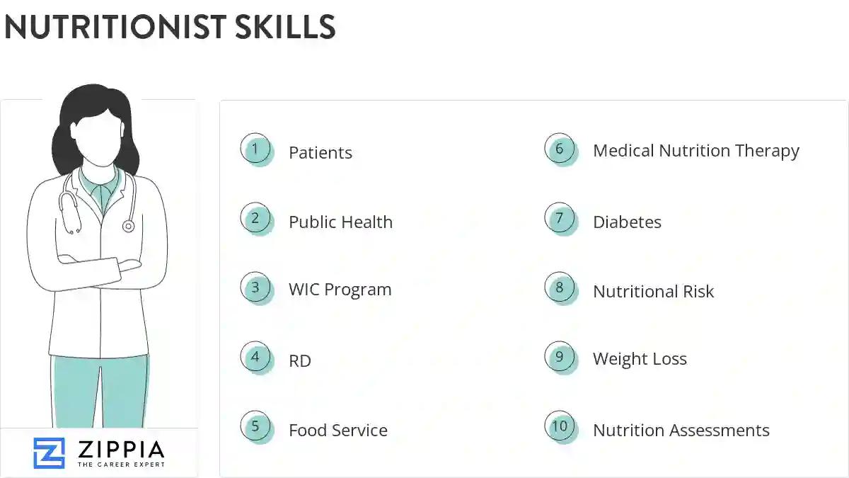 Nutritionist skills