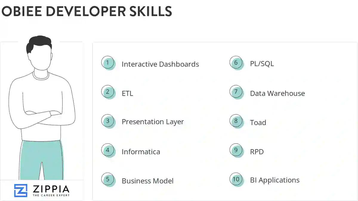 Obiee developer skills