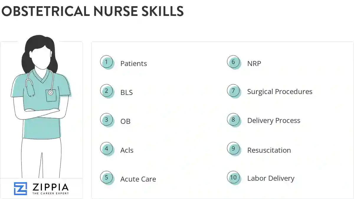 Obstetrical nurse skills