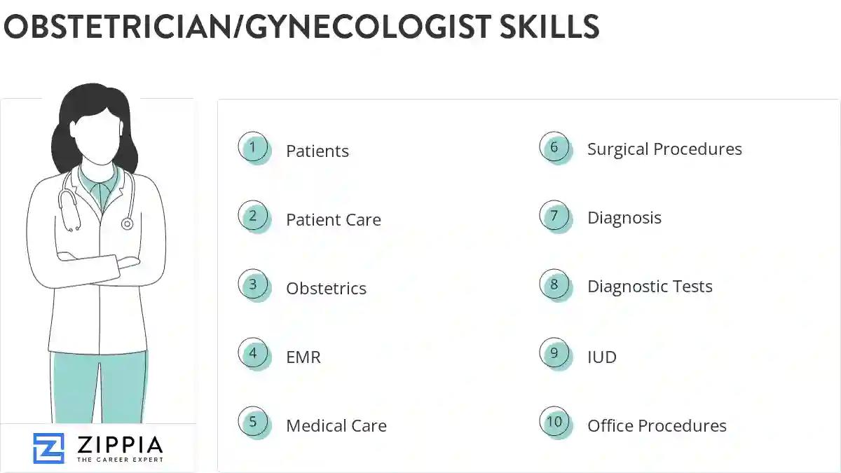 Obstetrician/gynecologist skills