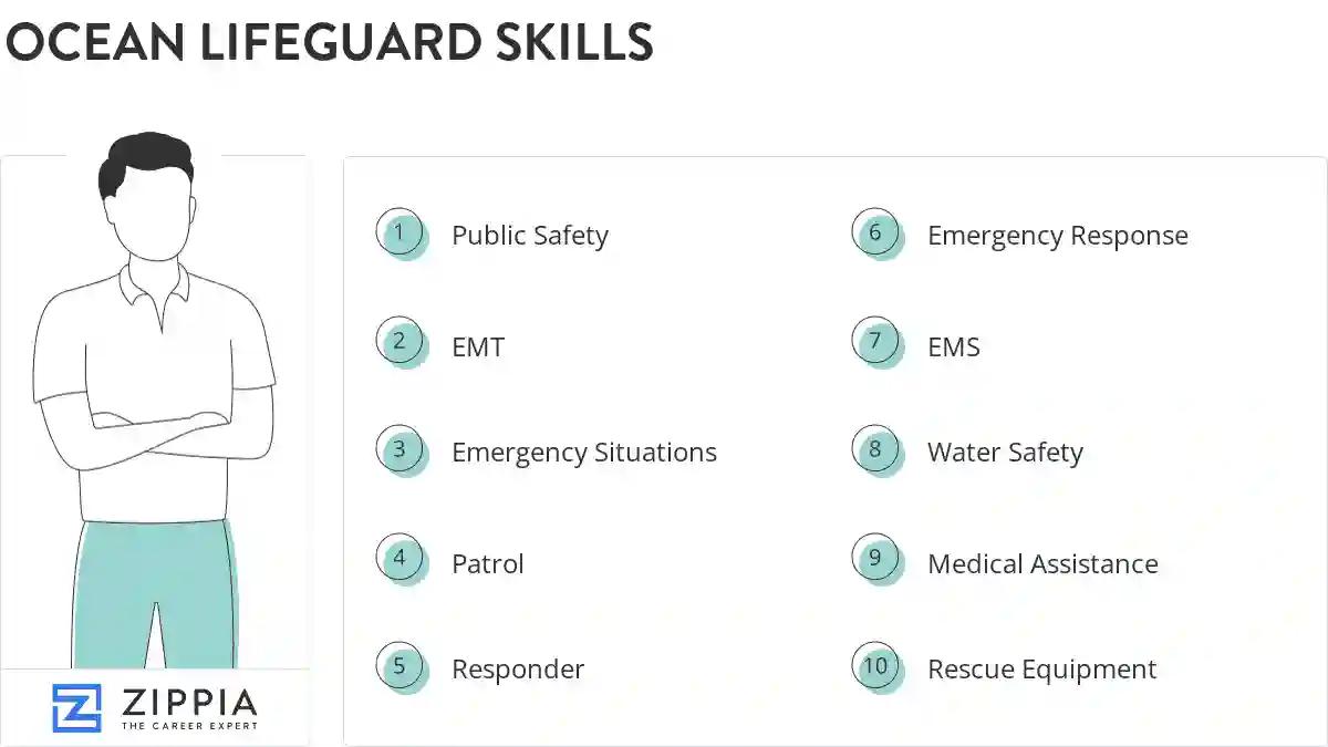 Ocean lifeguard skills