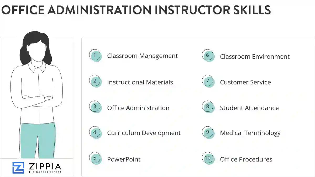 Office administration instructor skills