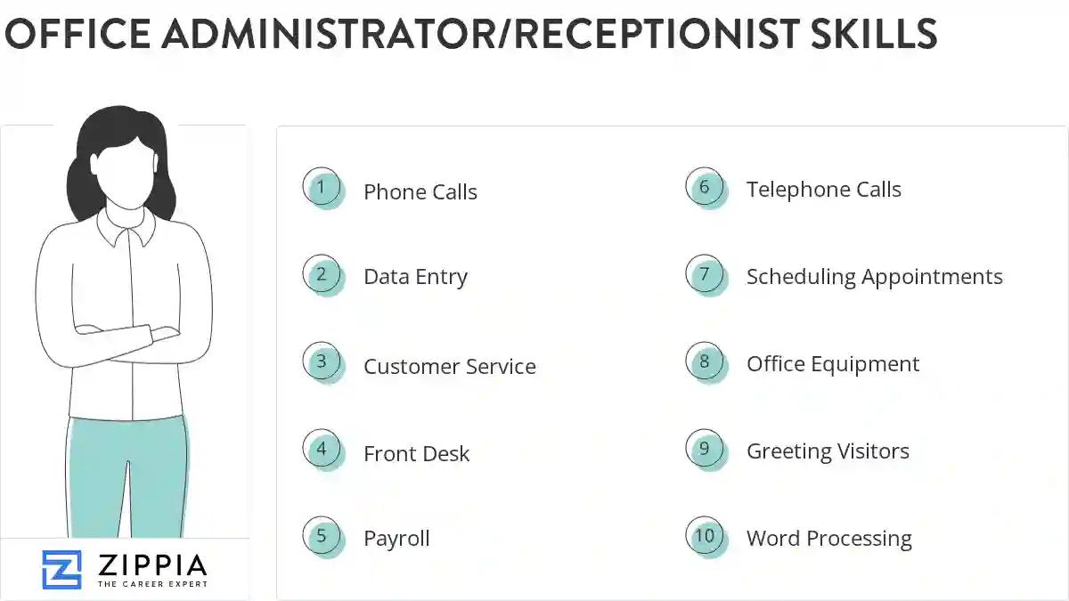 Office administrator/receptionist skills