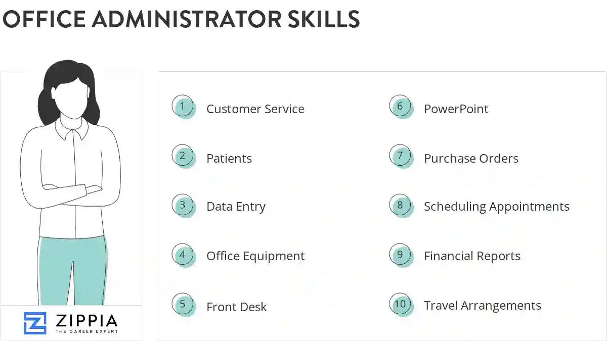 Office administrator skills