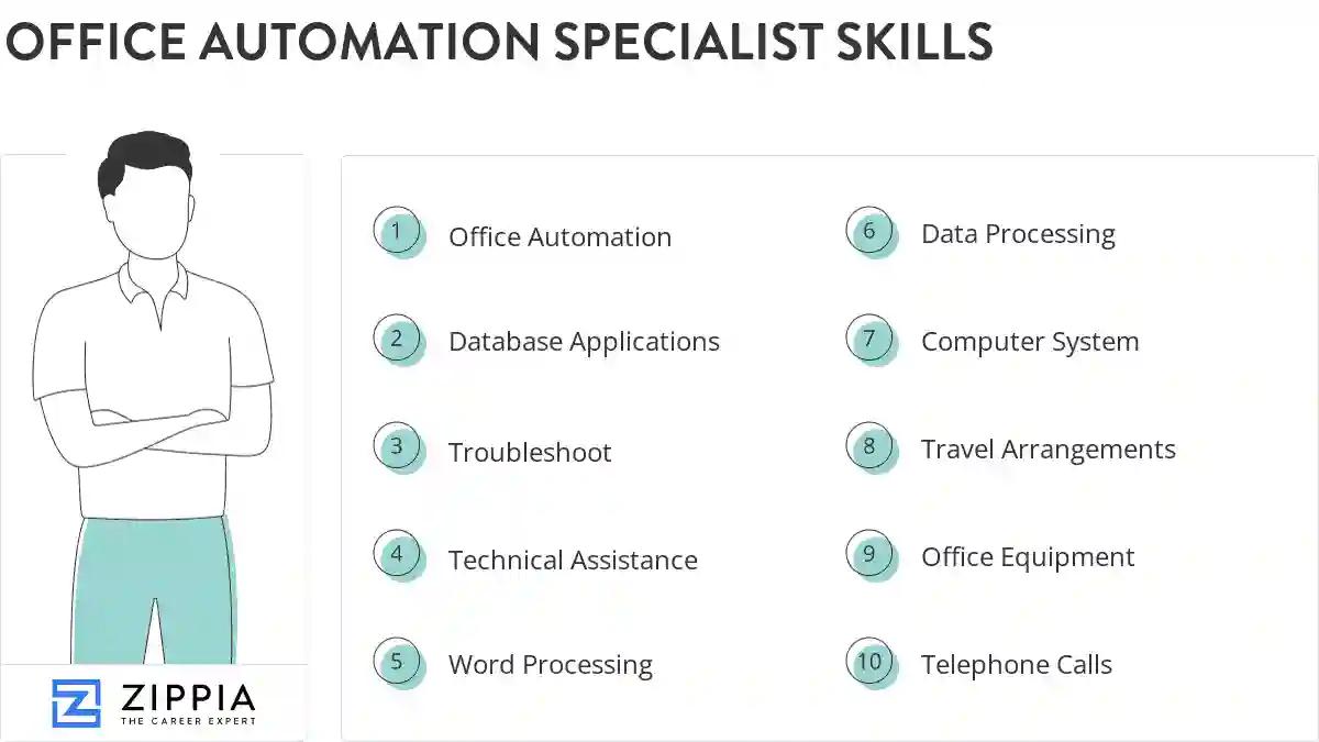 Office automation specialist skills