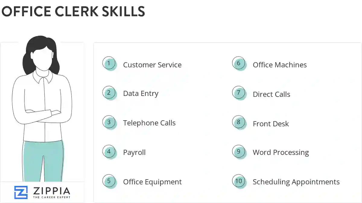 Office clerk skills