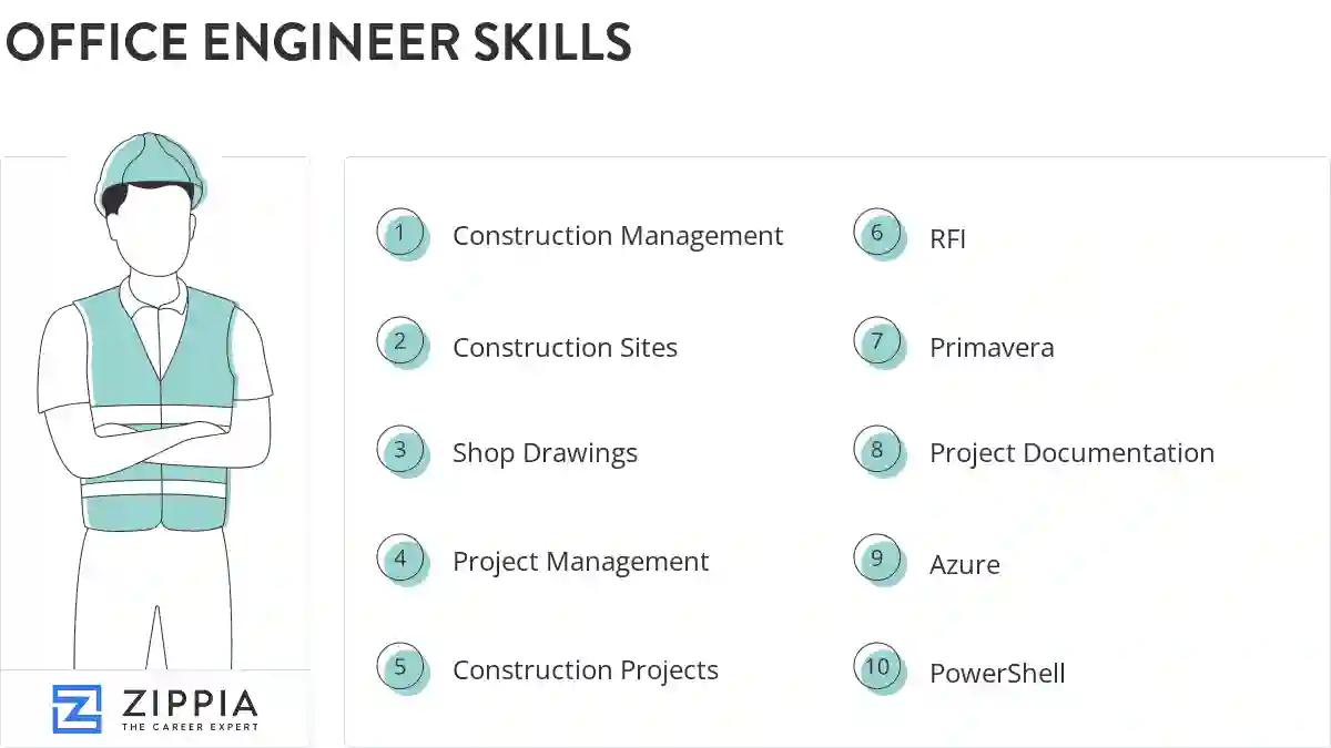 Office engineer skills
