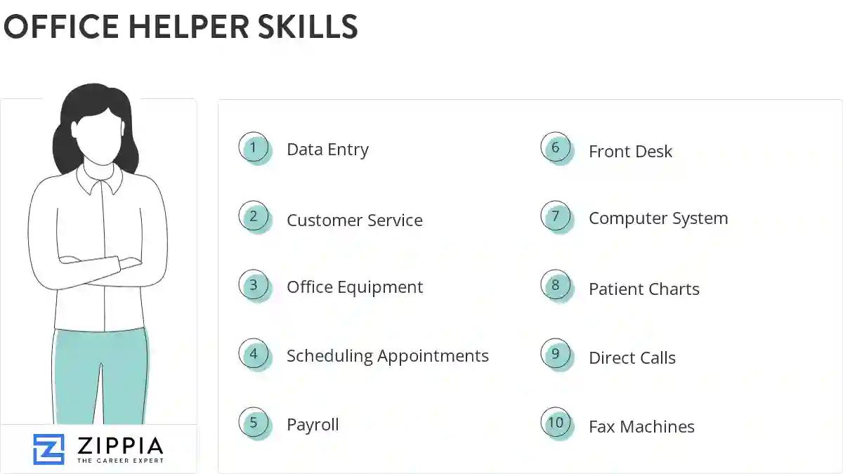 Office helper skills
