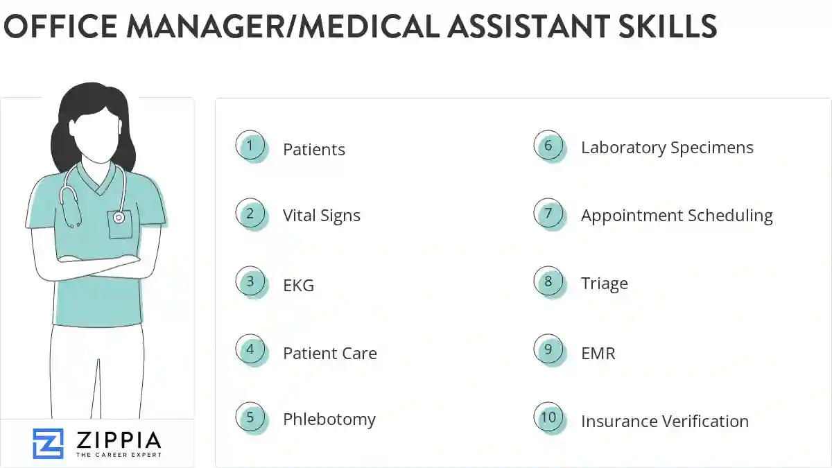 Office manager/medical assistant skills