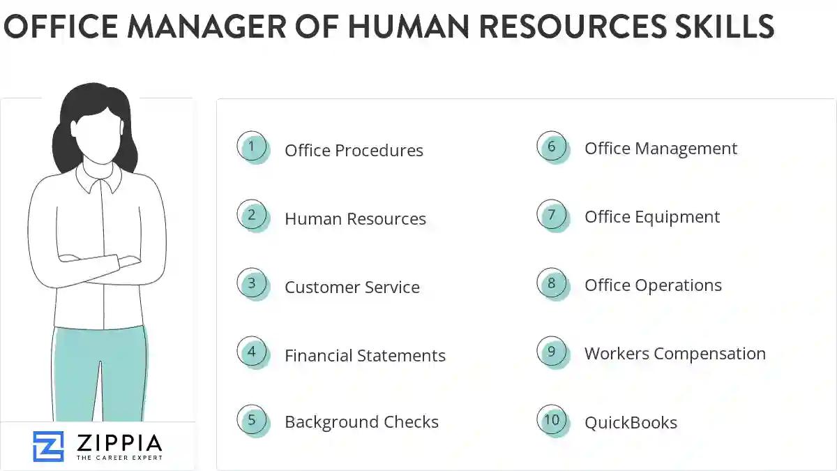 Office manager of human resources skills