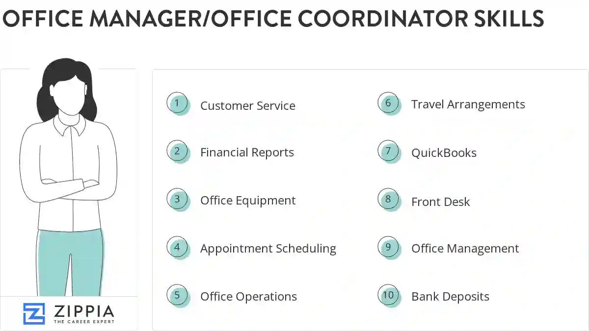 Office manager/office coordinator skills