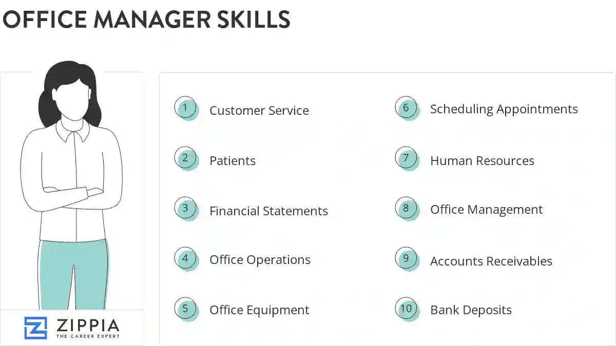 Office manager skills