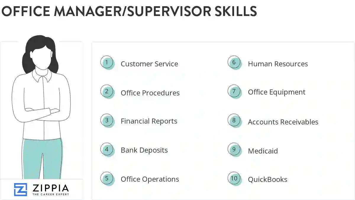 Office manager/supervisor skills