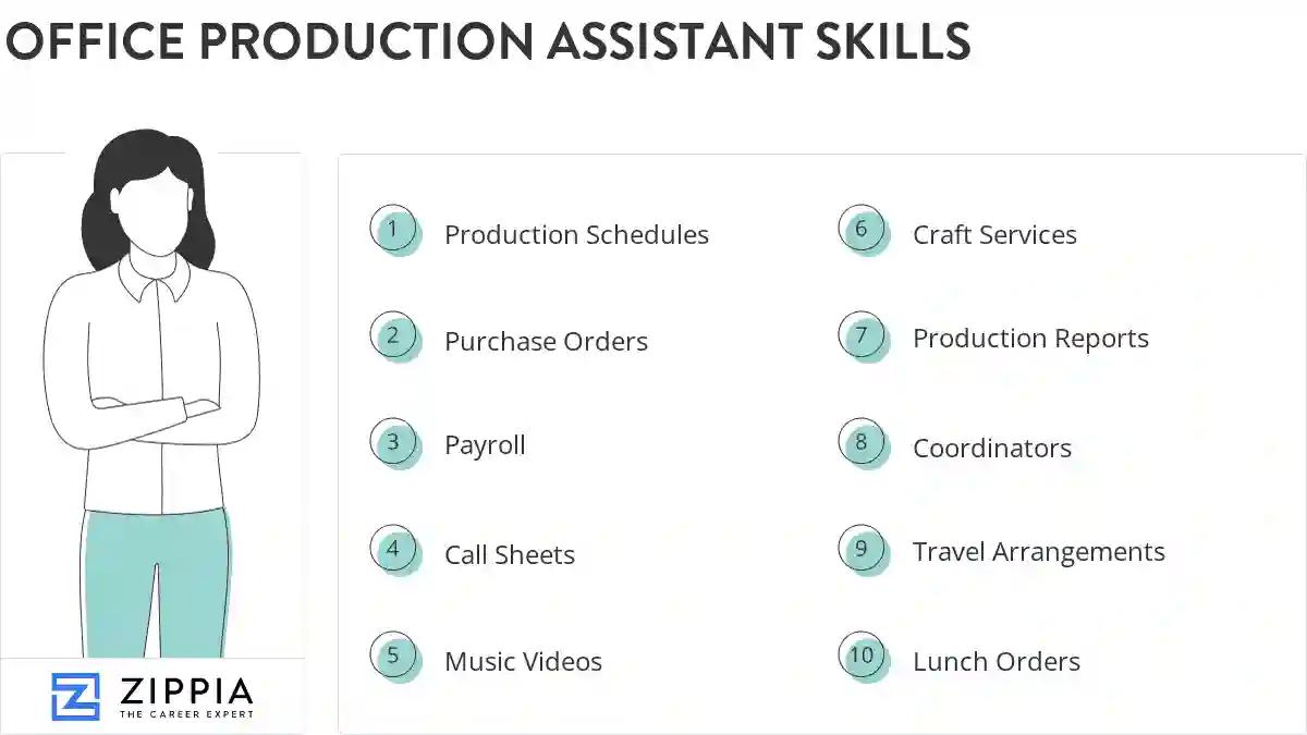 Office production assistant skills