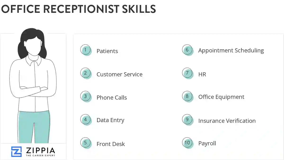 Office receptionist skills