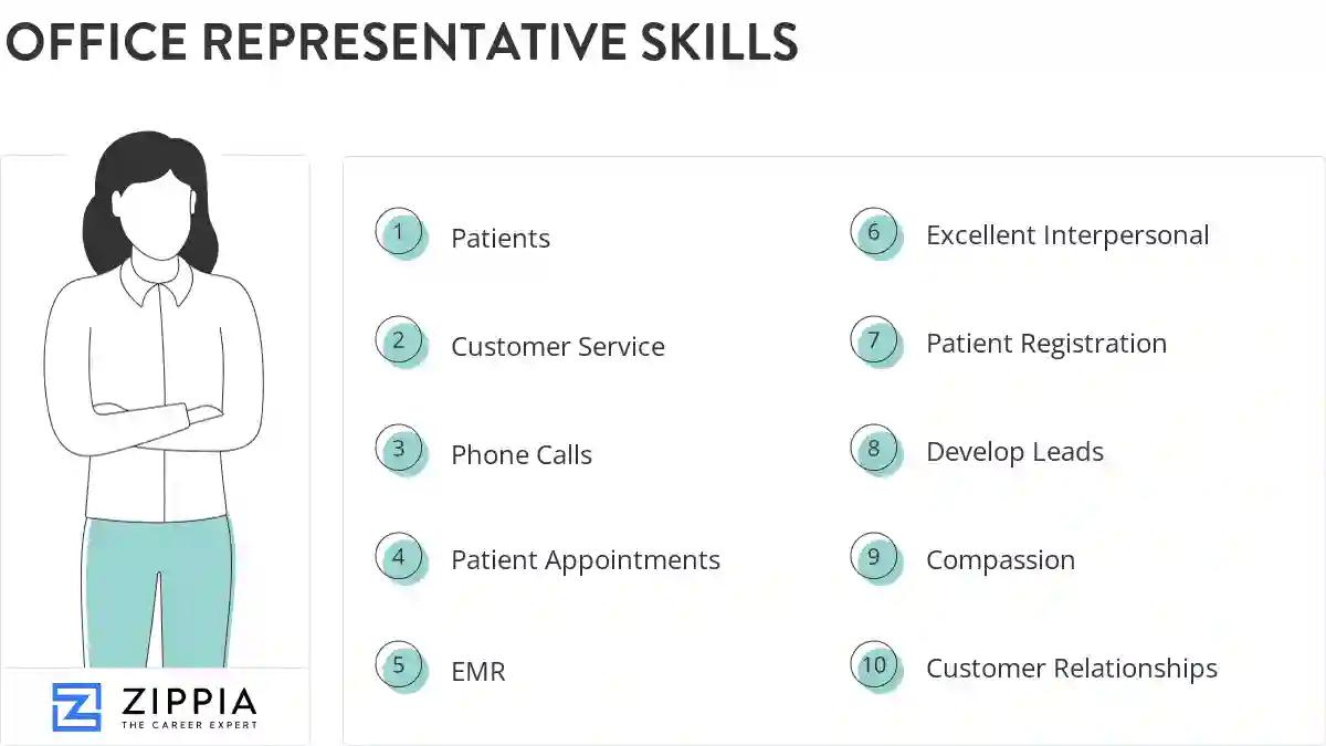 Office representative skills