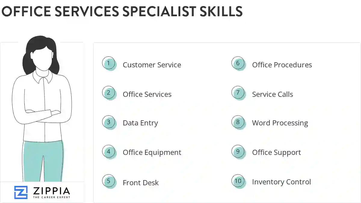 Office services specialist skills