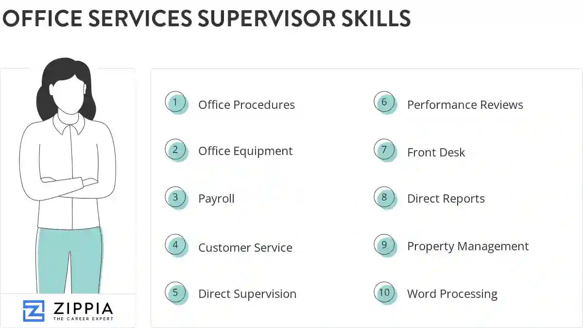 Office services supervisor skills