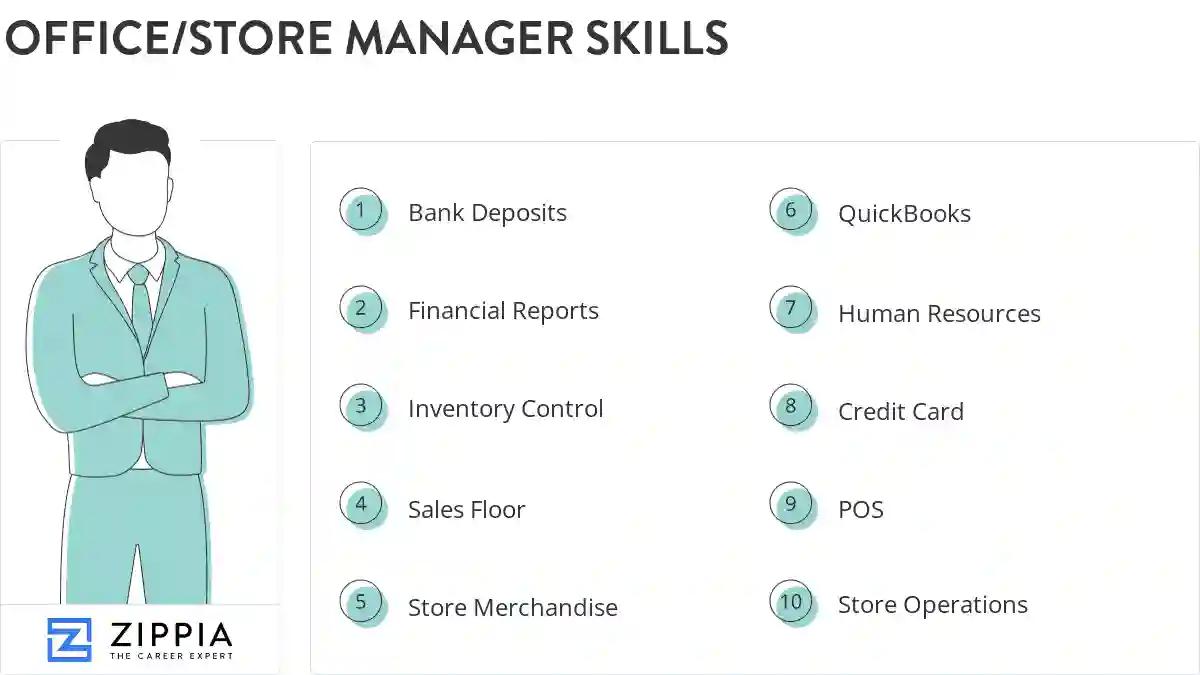 Office/store manager skills