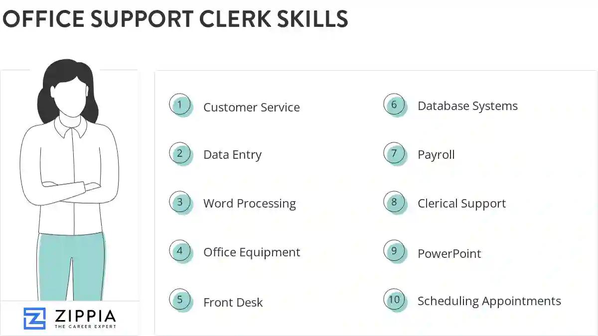 Office support clerk skills