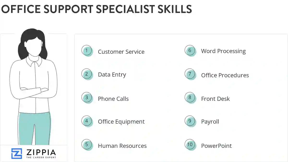 Office support specialist skills