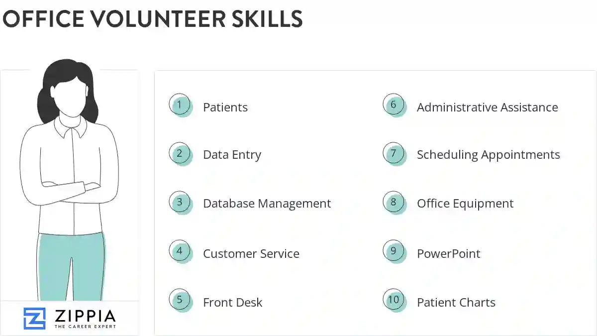 Office volunteer skills