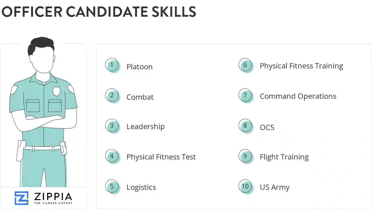 Officer candidate skills