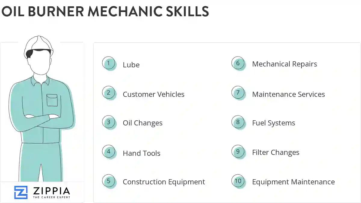 Oil burner mechanic skills