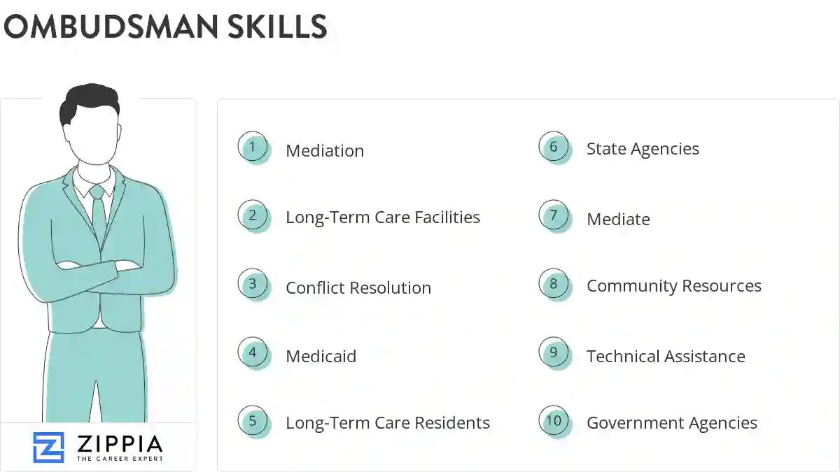 Ombudsman skills