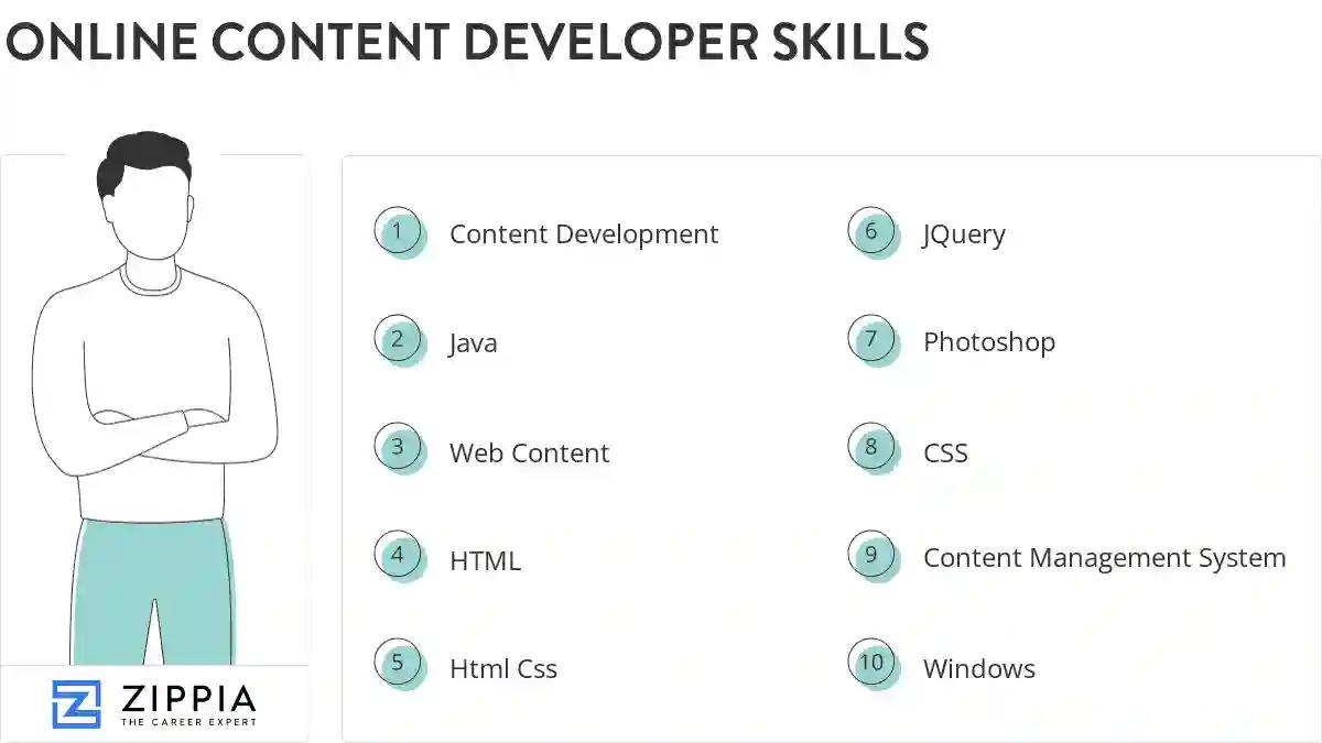 Online content developer skills