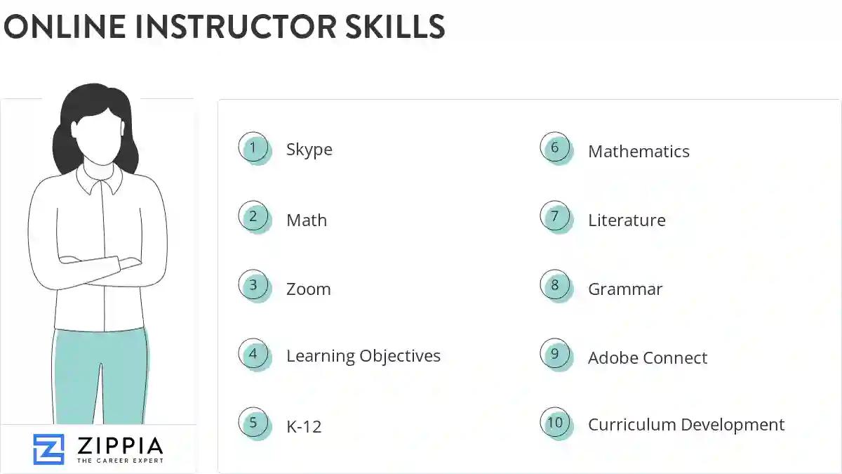 Online instructor skills