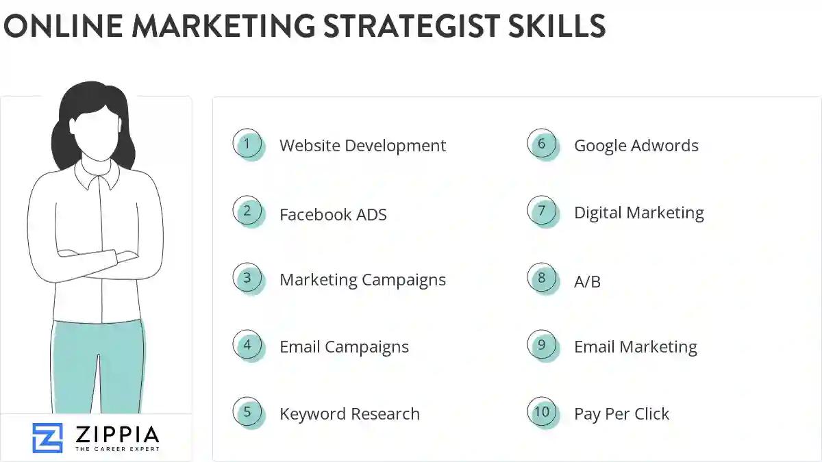 Online marketing strategist skills