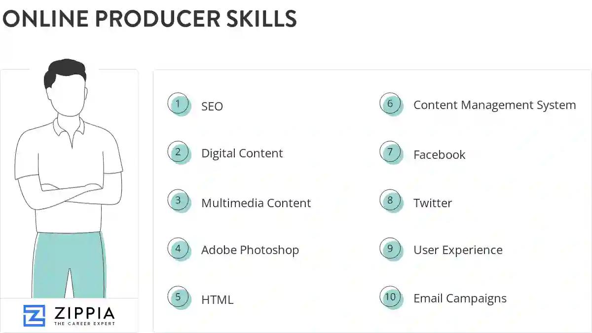 Online producer skills