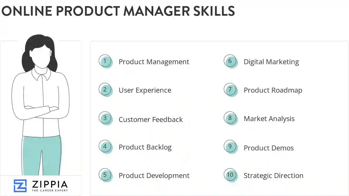 Online product manager skills