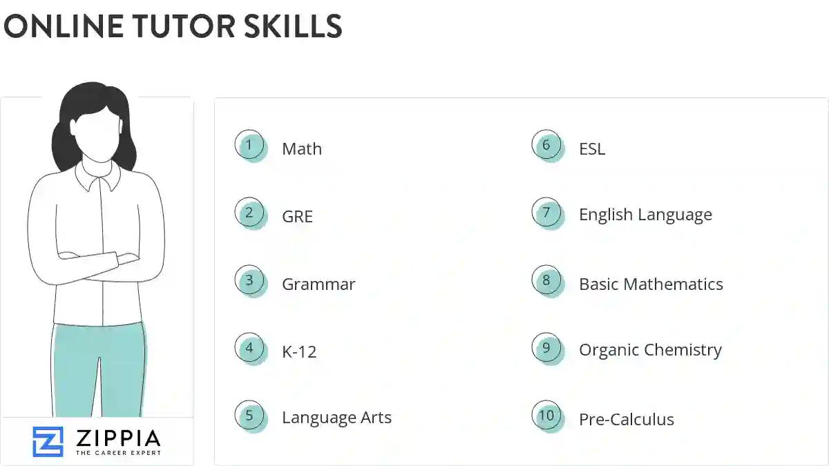 Online tutor skills