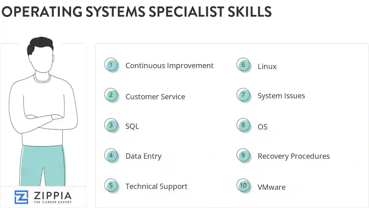 Operating systems specialist skills