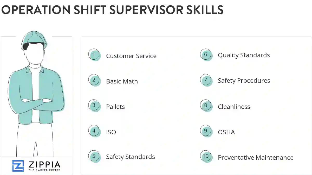 Operation shift supervisor skills