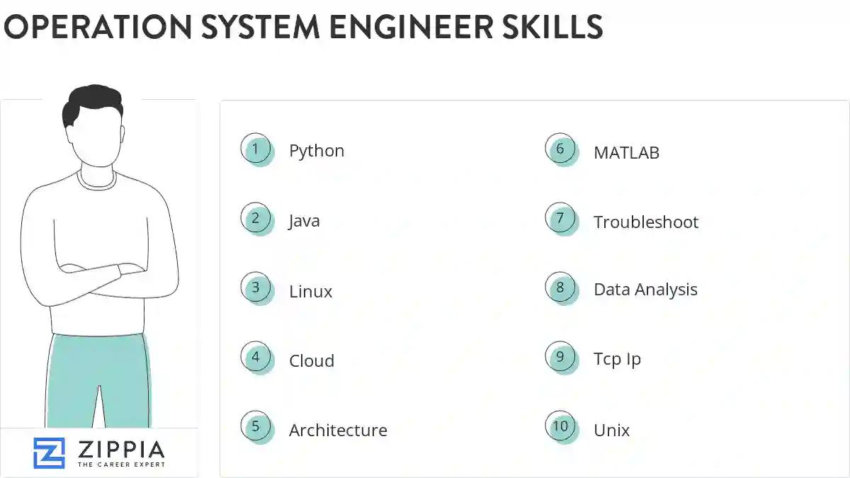 Operation system engineer skills
