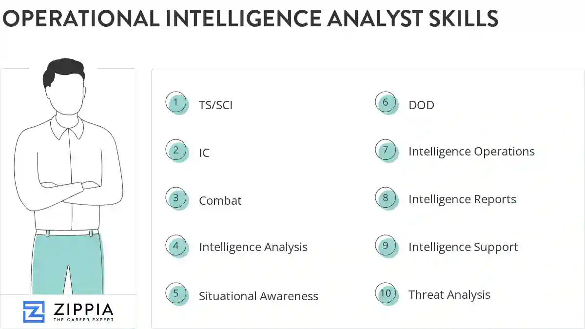 Operational intelligence analyst skills