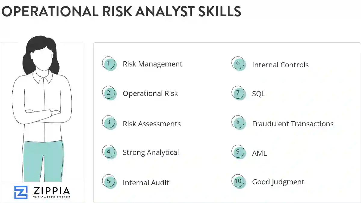 Operational risk analyst skills