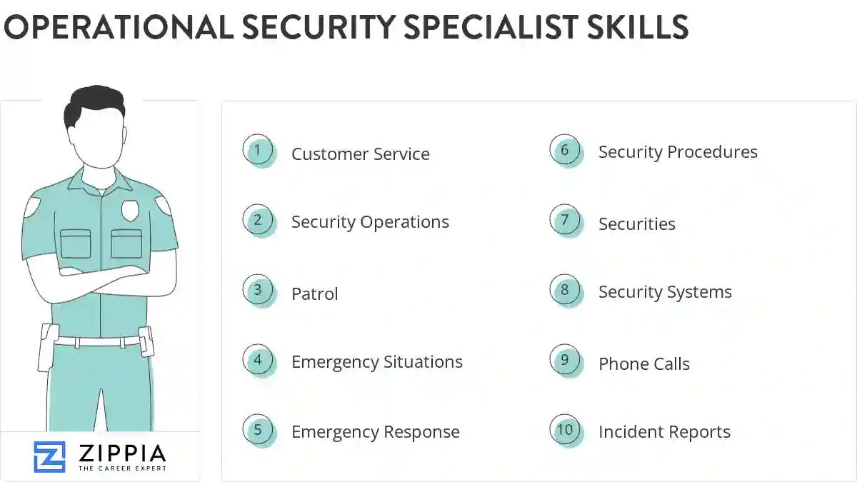 Operational security specialist skills