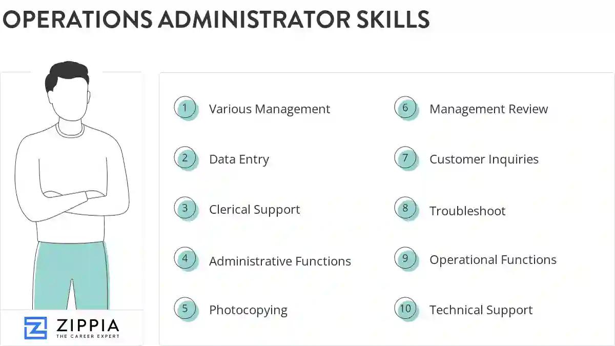 Operations administrator skills