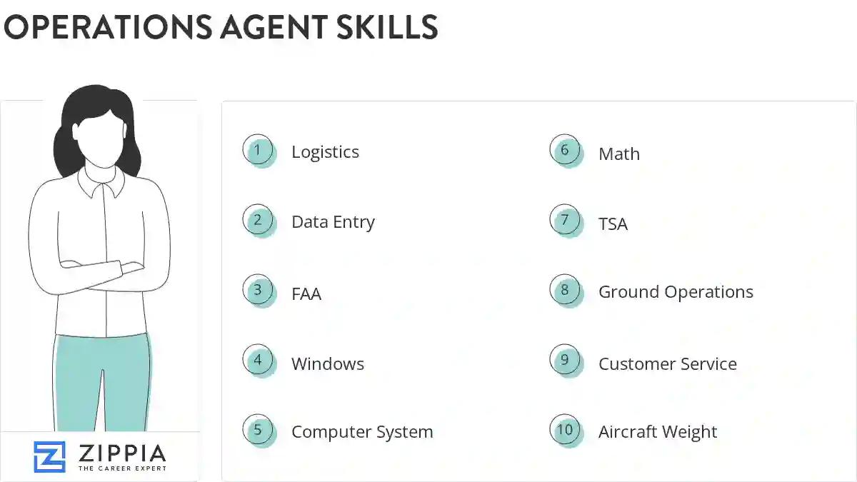 Operations agent skills